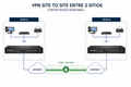 VPN ENTRE 2 SITIOS